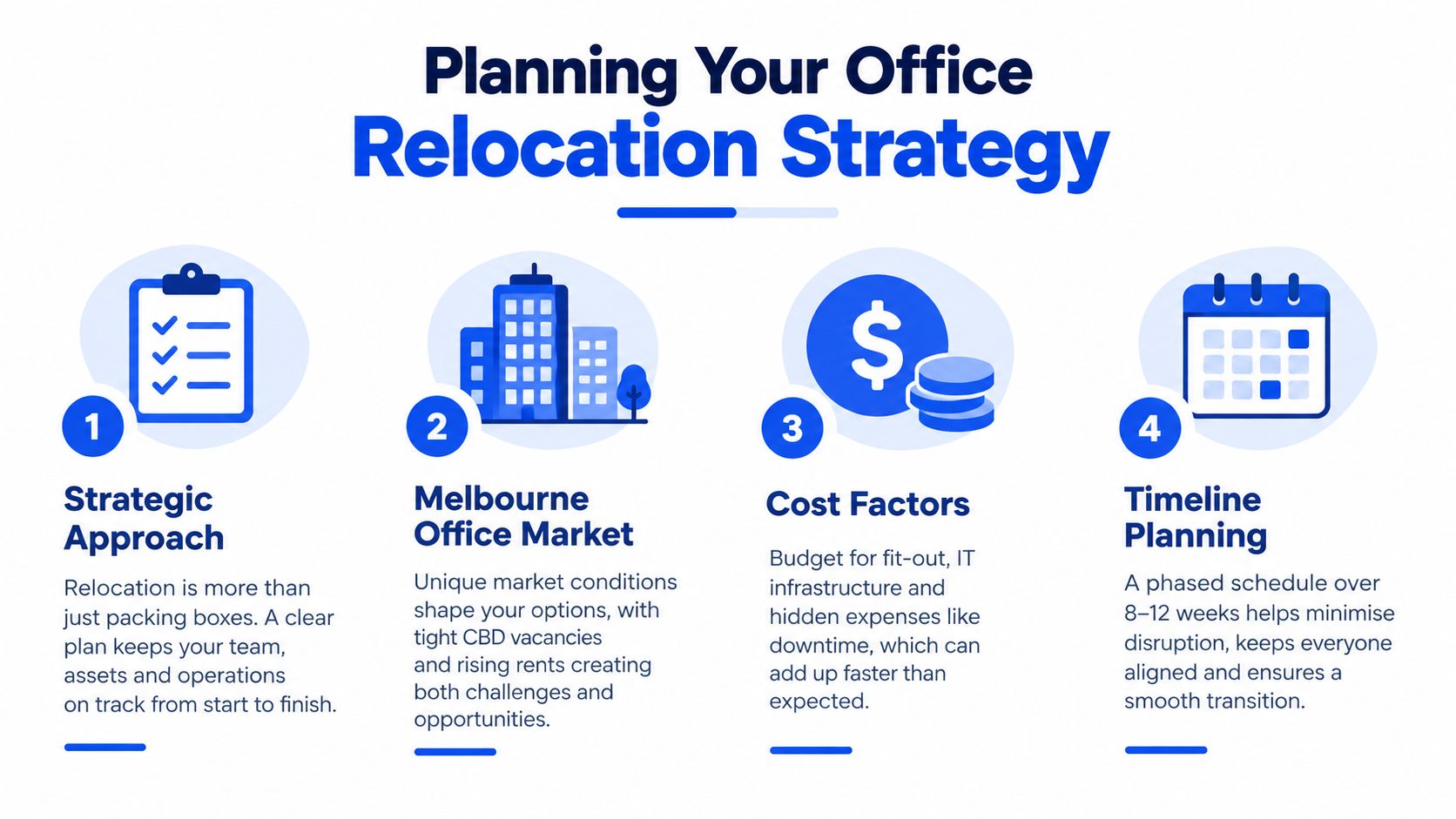 A graphic illustration detailing four essential steps for planning a successful office relocation strategy.
