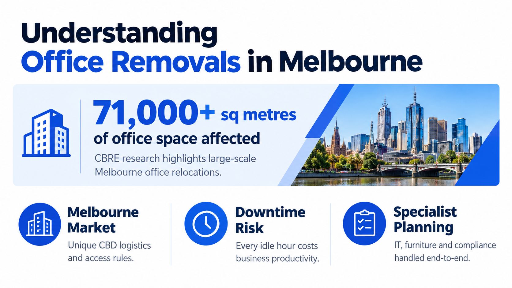 An infographic detailing the scale of office removals in Melbourne and the key logistical considerations involved.
