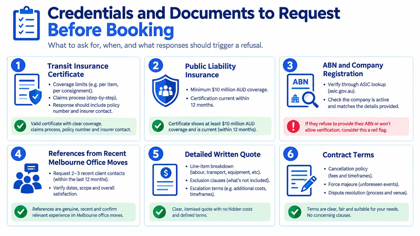 An infographic titled Credentials and Documents to Request Before Booking an office moving service in Melbourne.