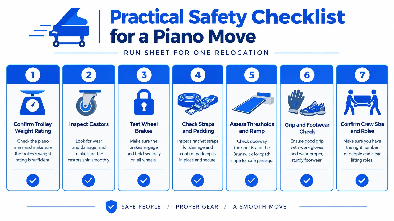 A safety checklist infographic for moving a piano, outlining seven essential steps for a secure relocation process.